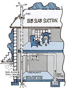 house cutaway